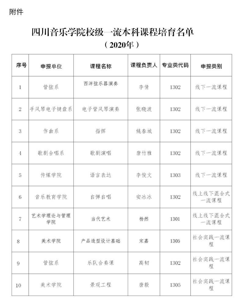 NG娱乐校级一流课程名单的公示_01.jpg