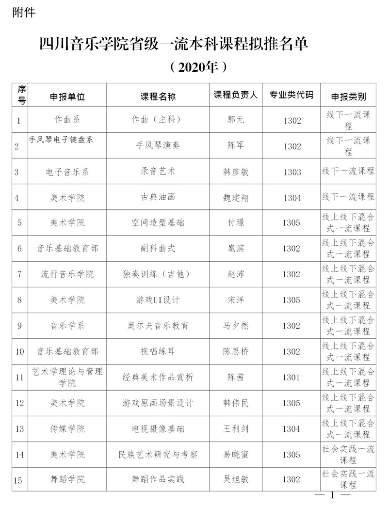 NG娱乐省级一流课程名单的公示.jpg