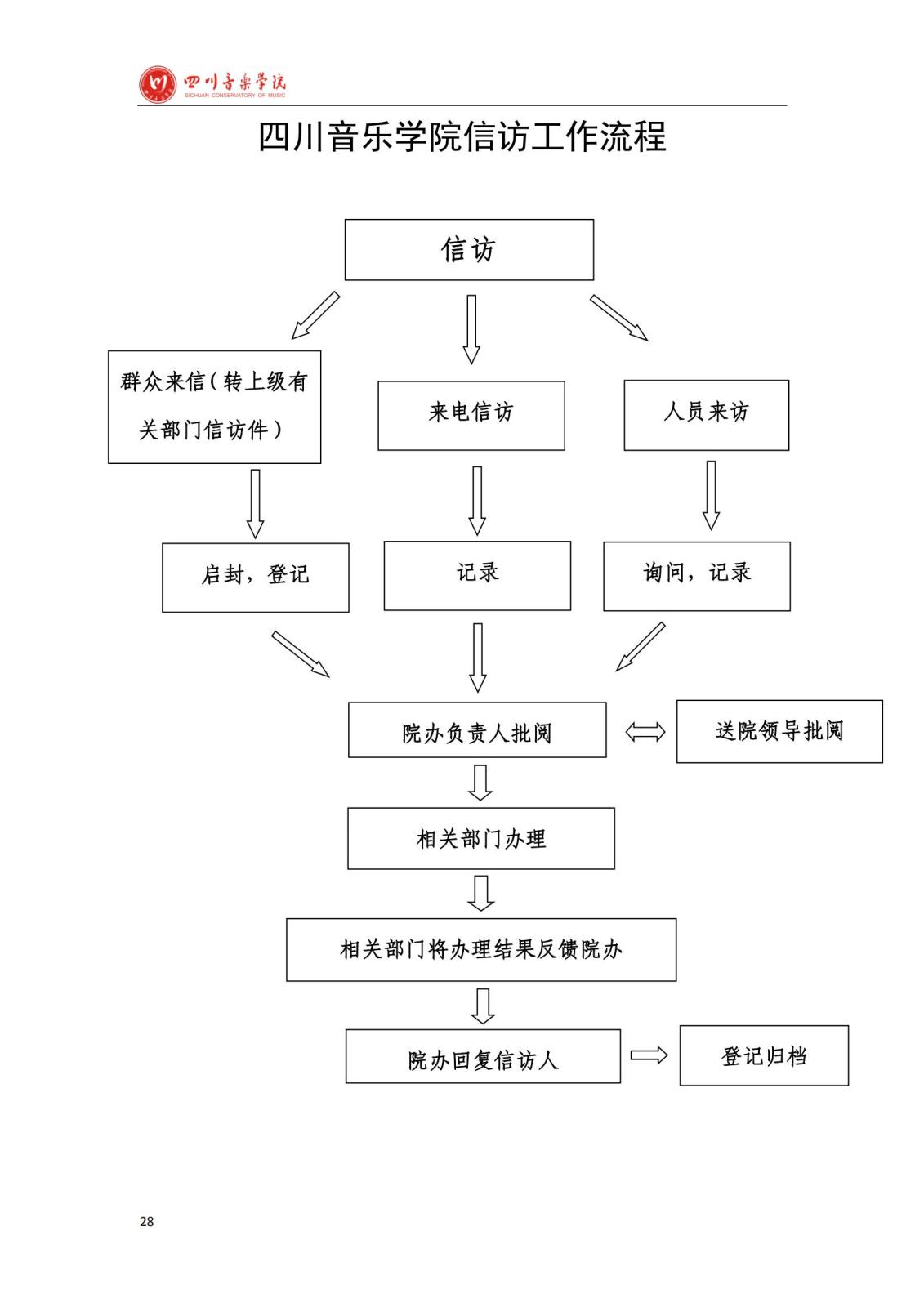 NG娱乐学院办公室规章制度汇编_30.jpg