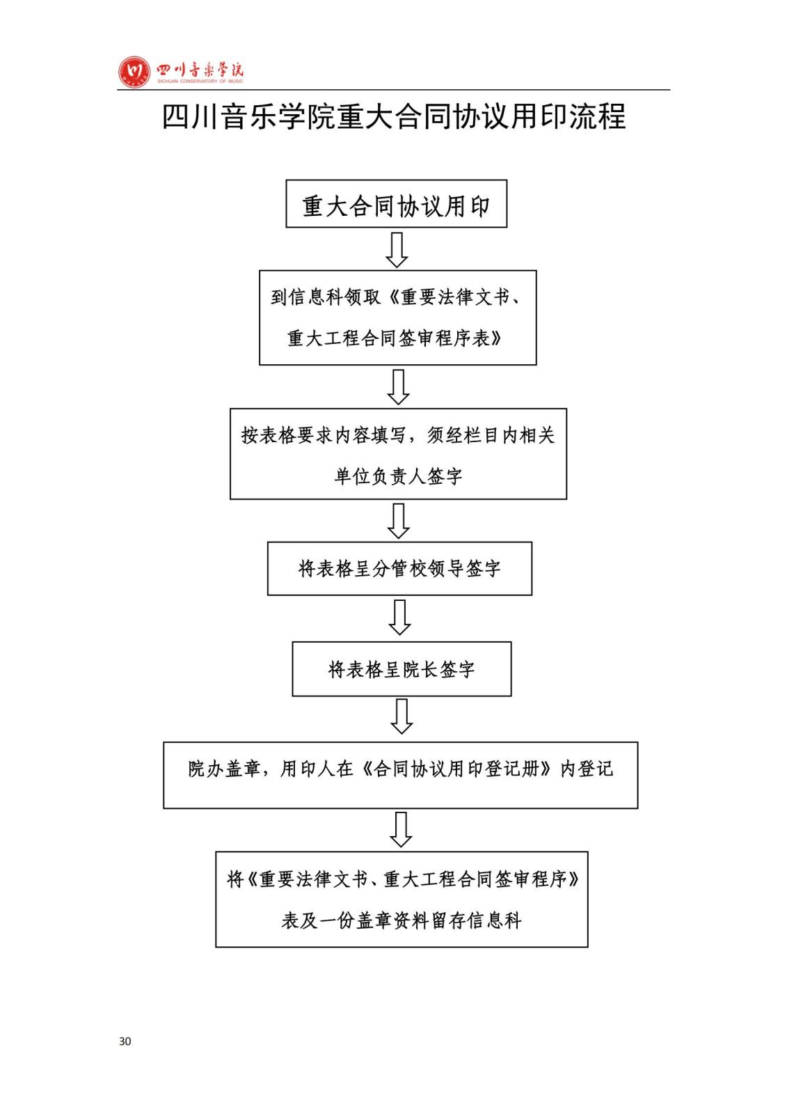 NG娱乐学院办公室规章制度汇编_32.jpg