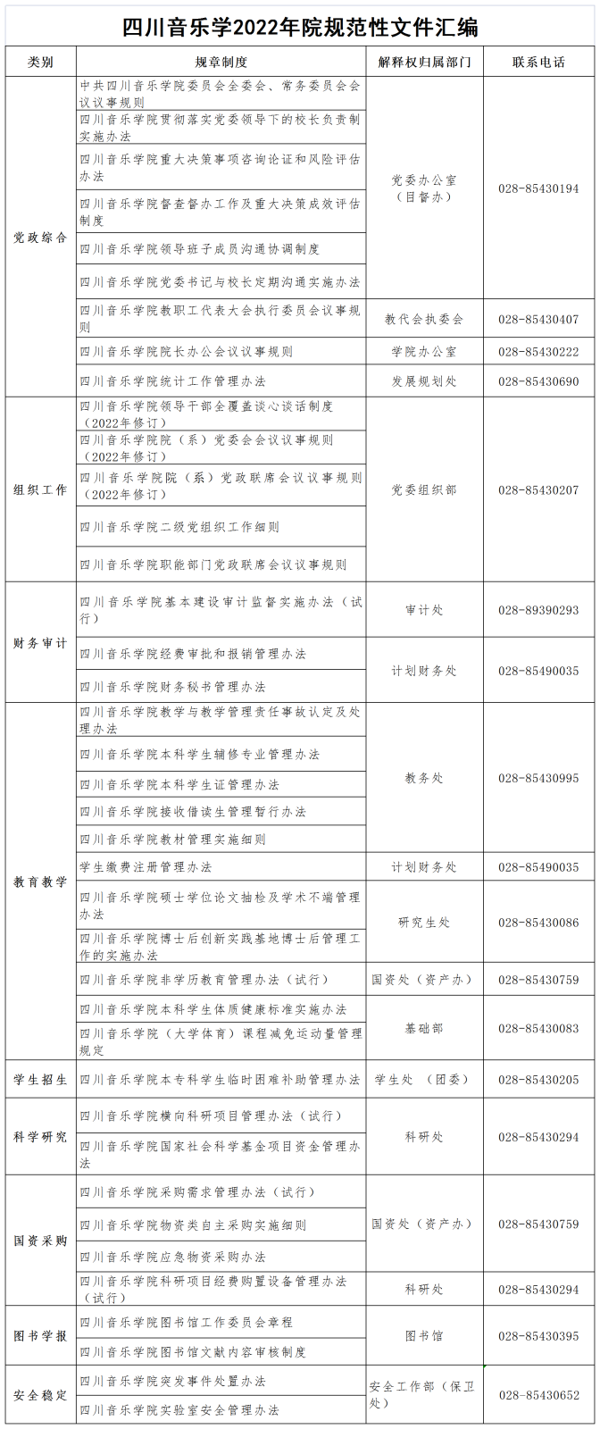 四NG乐学2022年院规范性文件汇编_Sheet1.png