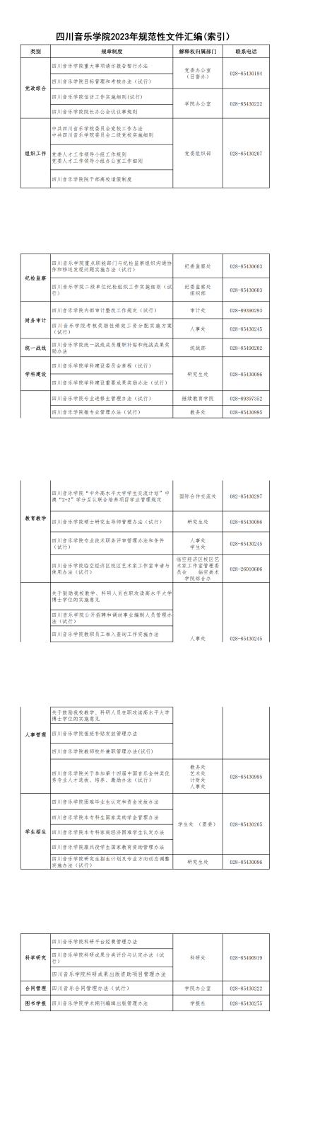 四NG乐学2023年院规范性文件汇编（索引）_00.png