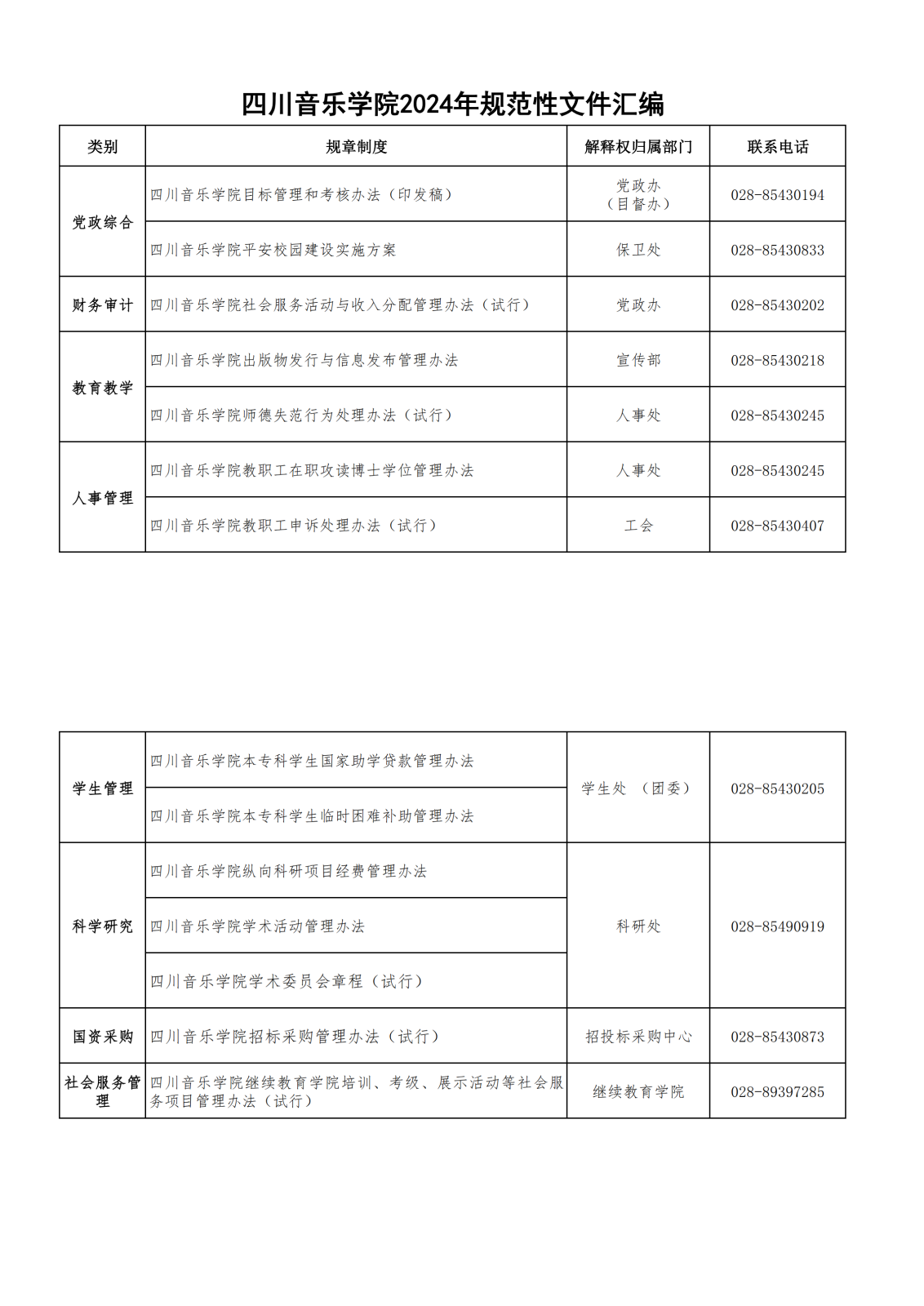 四NG乐学2024年院规范性文件汇编.png