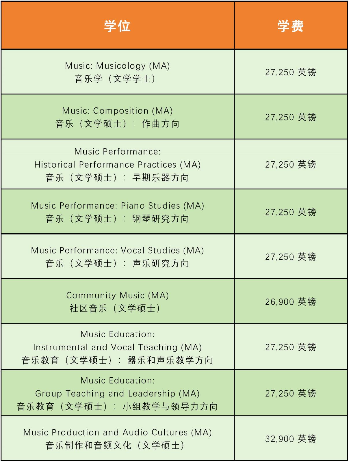 约克大学2026各研究生学位的学费.jpg 约克大学2026各研究生学位的学费.jpg