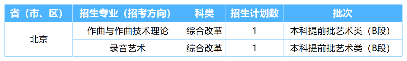 2026年各省招生计划表0605(NG娱乐)(1)_北京.png