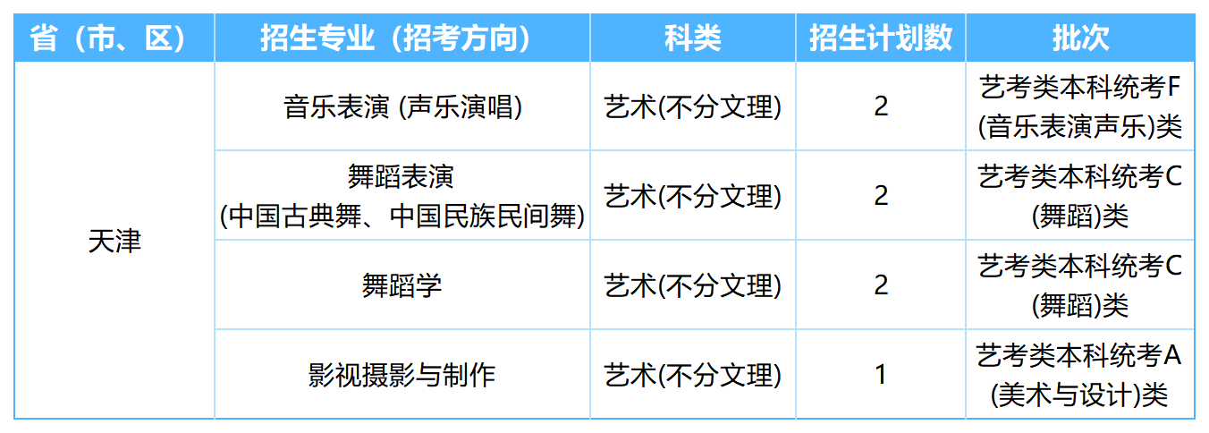 2026年各省招生计划表0605(NG娱乐)(1)_天津.png