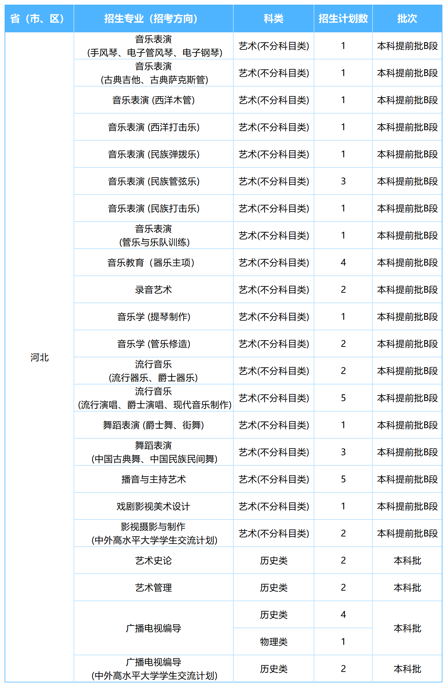 2026年各省招生计划表0605(NG娱乐)(1)_河北.png