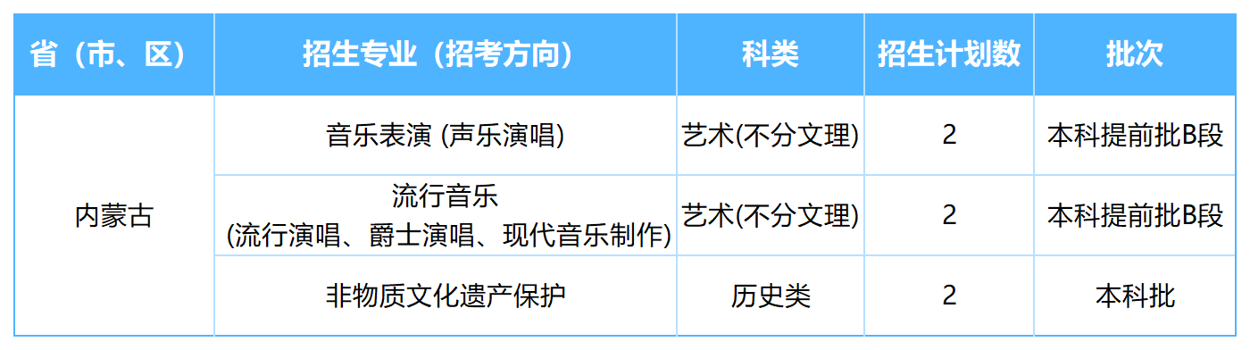 2026年各省招生计划表0605(NG娱乐)(1)_内蒙(改).png