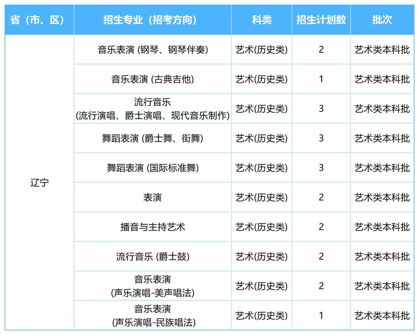 2026年各省招生计划表0605(NG娱乐)(1)_辽宁.png