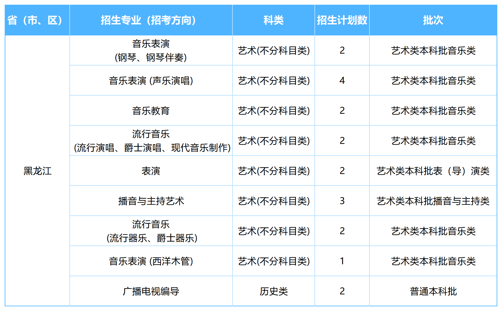2026年各省招生计划表0605(NG娱乐)(1)_黑龙江.png