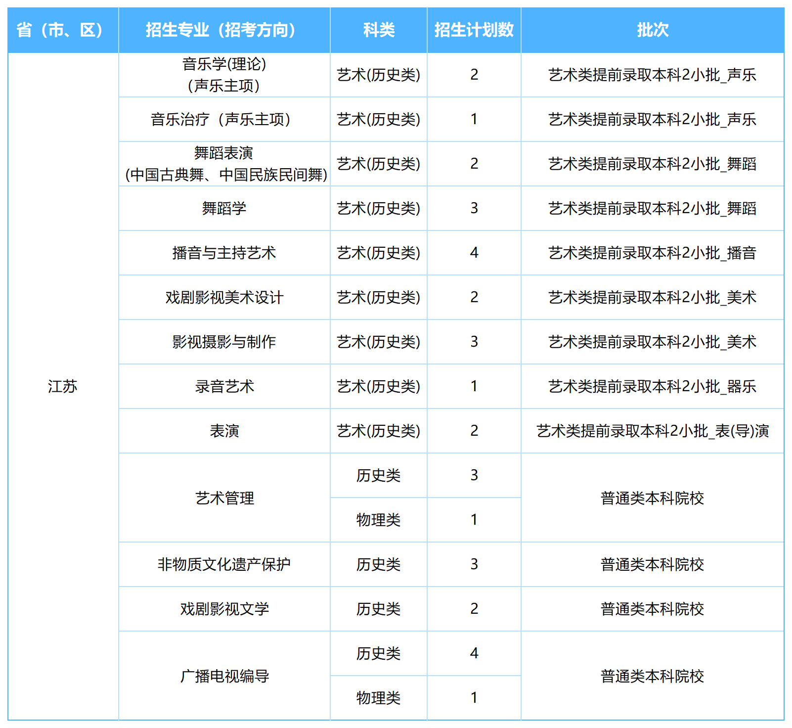 2026年各省招生计划表0605(NG娱乐)(1)_江苏.png
