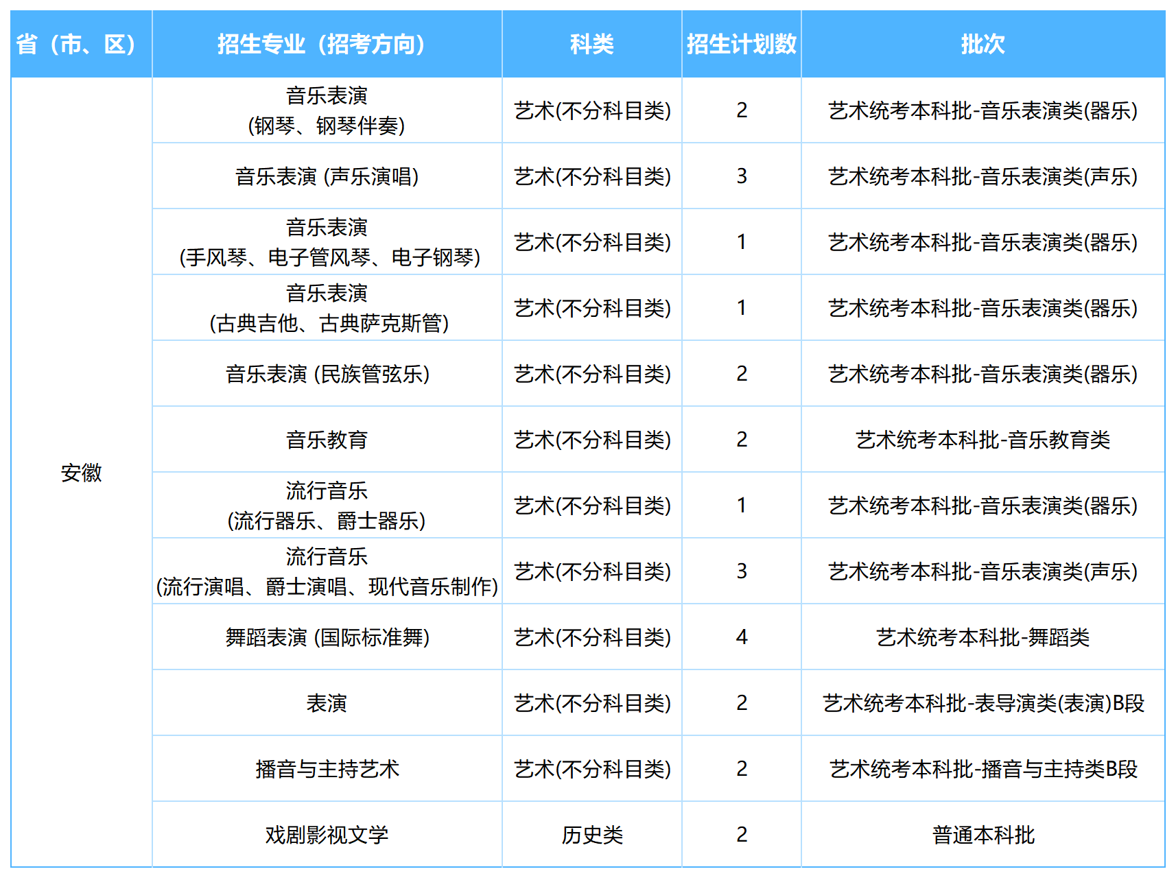 2026年各省招生计划表0605(NG娱乐)(1)_安徽.png