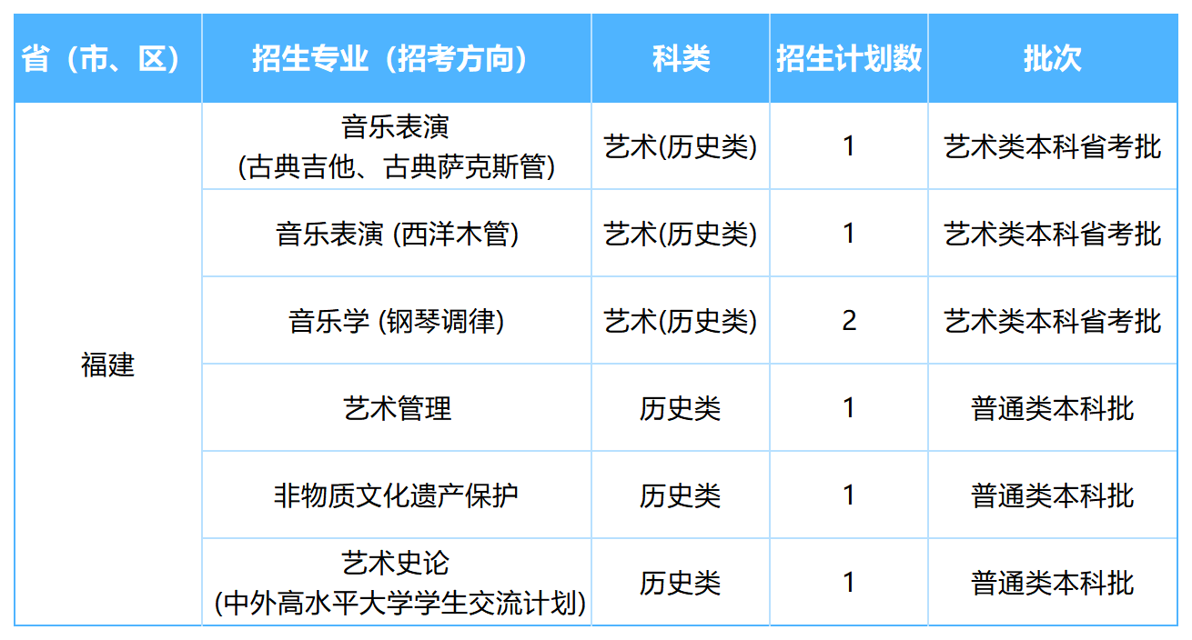 2026年各省招生计划表0605(NG娱乐)(1)_福建.png