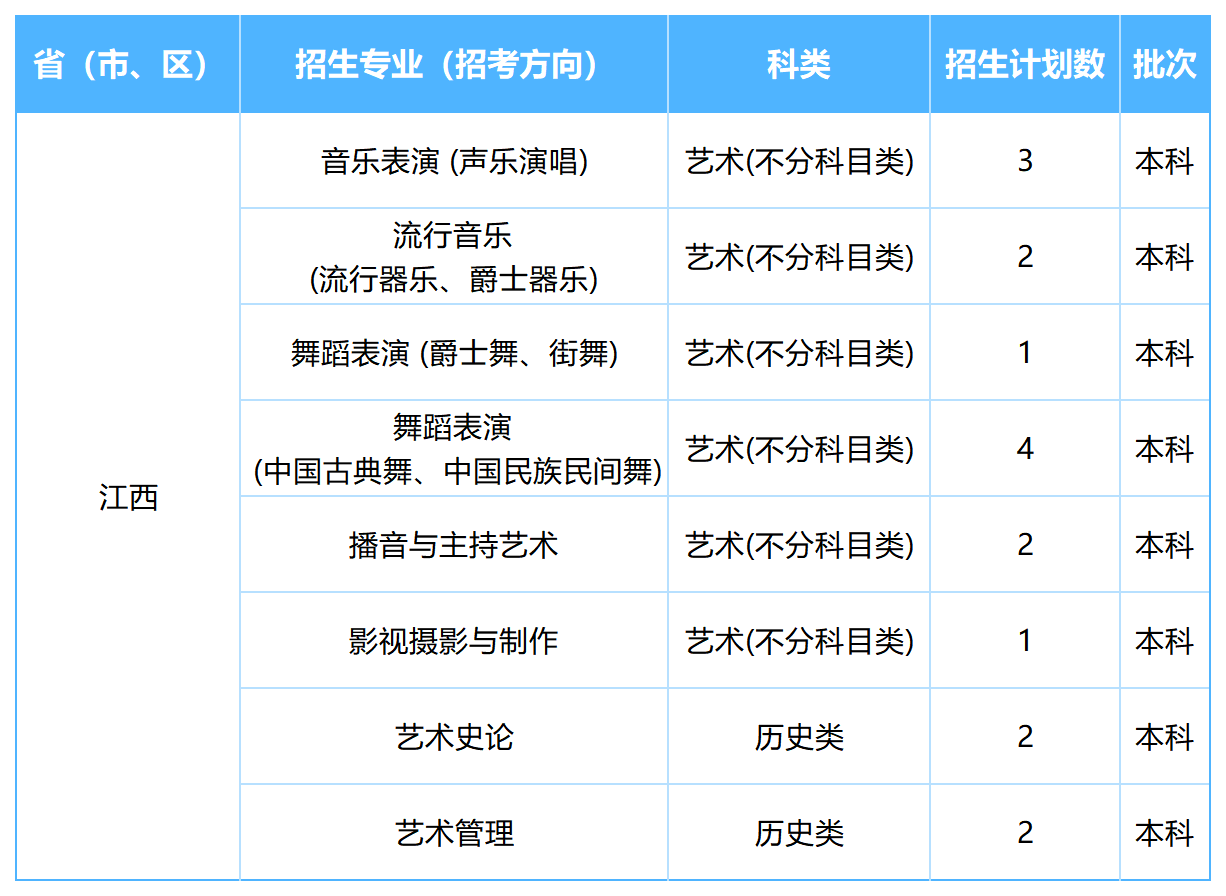 2026年各省招生计划表0605(NG娱乐)(1)_江西.png