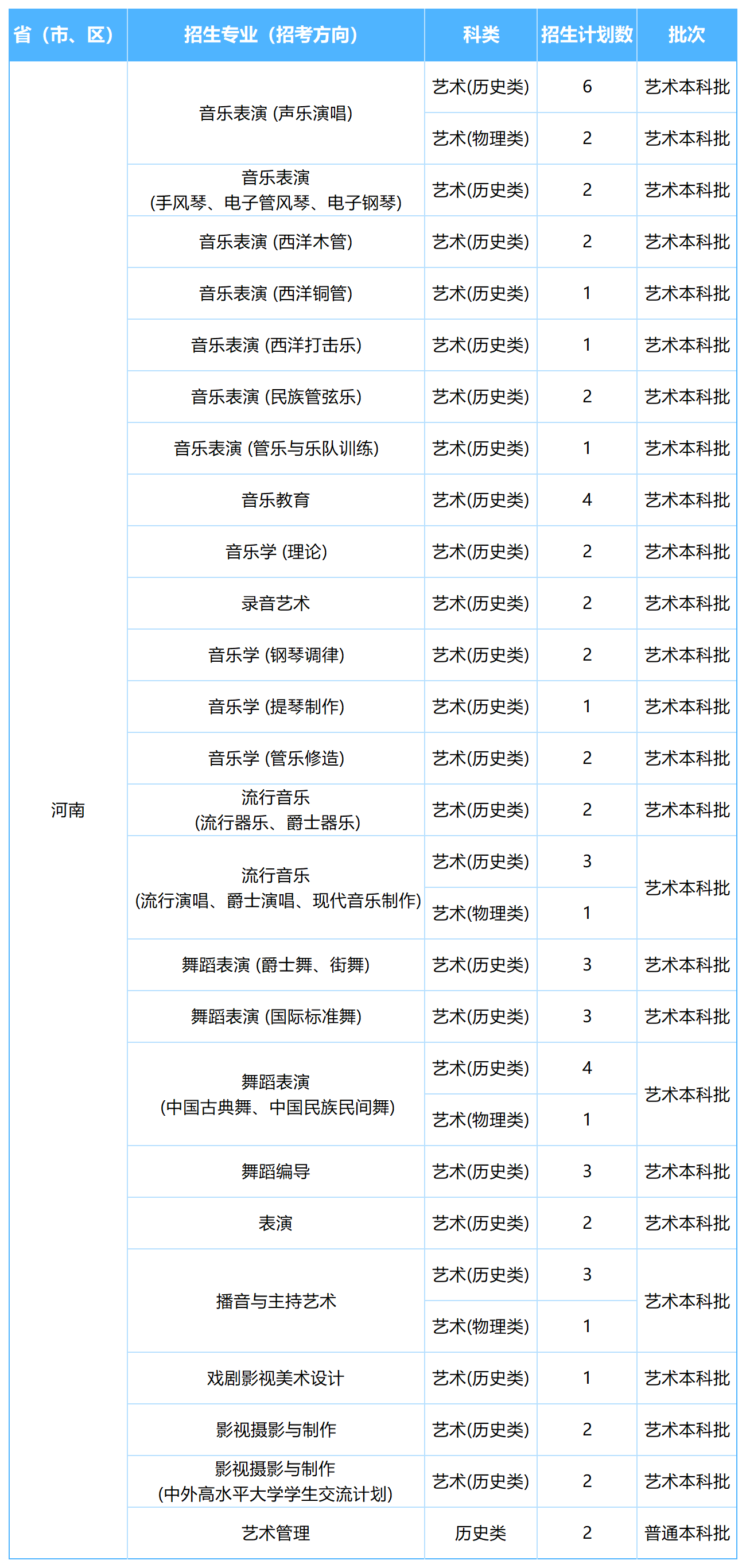 2026年各省招生计划表0605(NG娱乐)(1)_河南(改).png