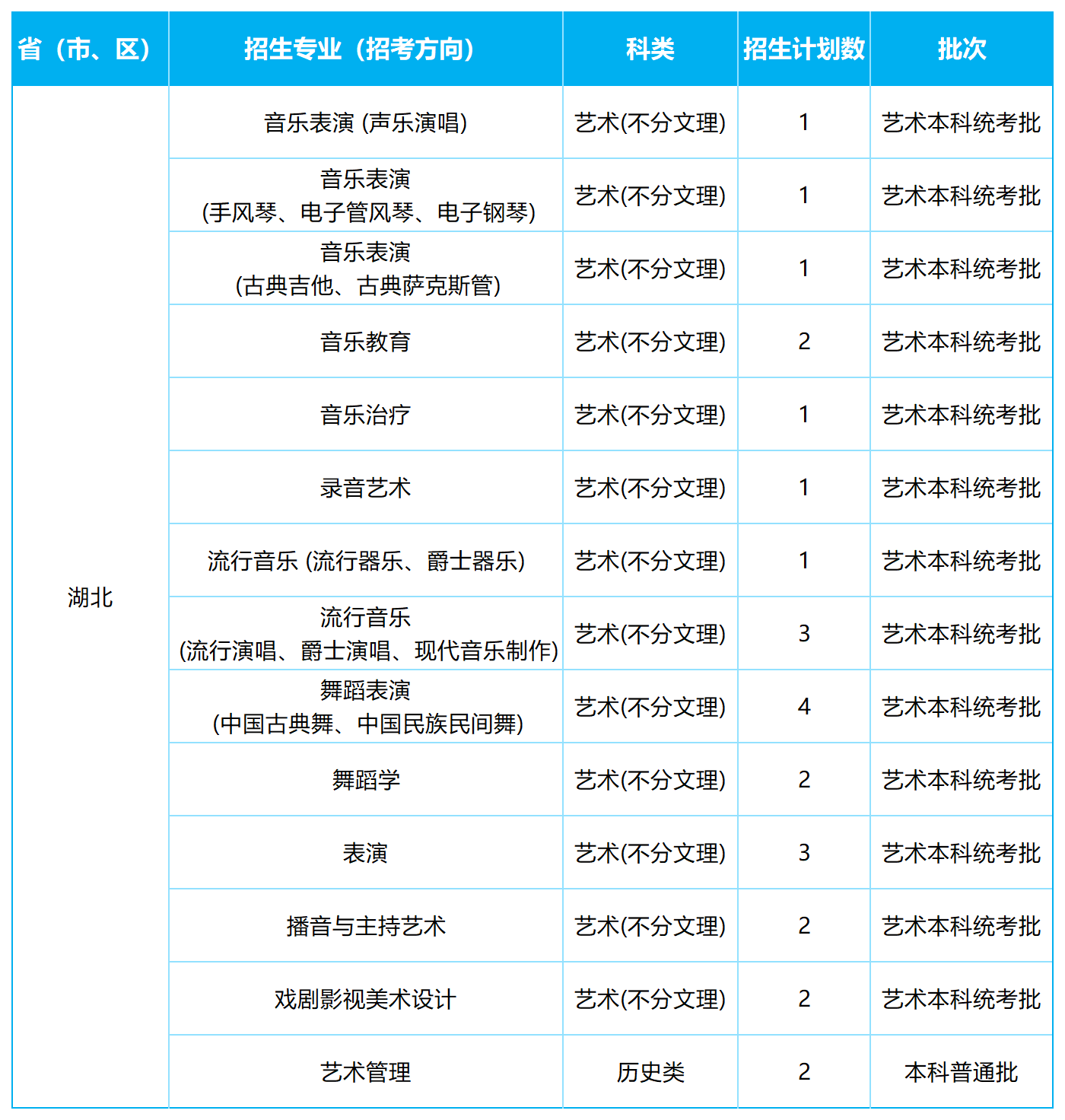 2026年各省招生计划表0605(NG娱乐)(1)_湖北.png