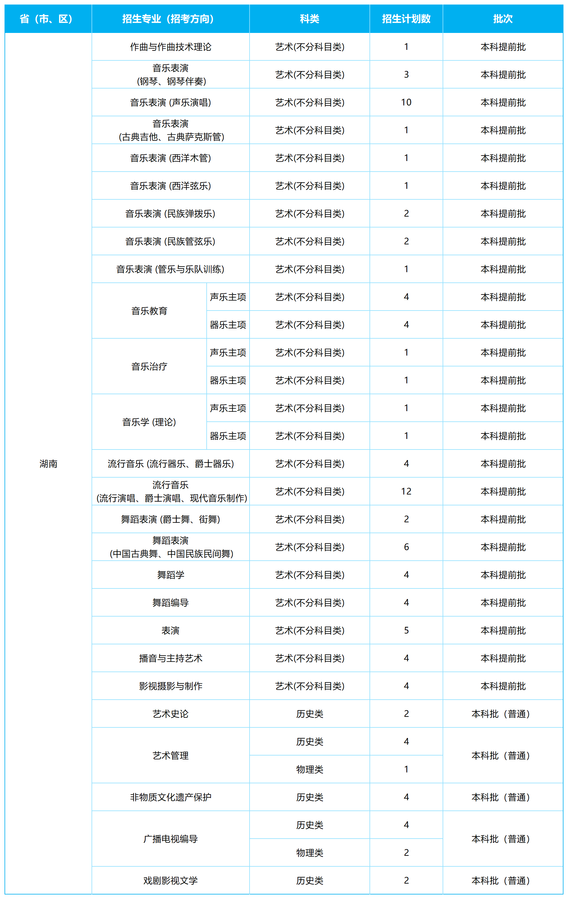 2026年各省招生计划表0605(NG娱乐)(1)_湖南.png