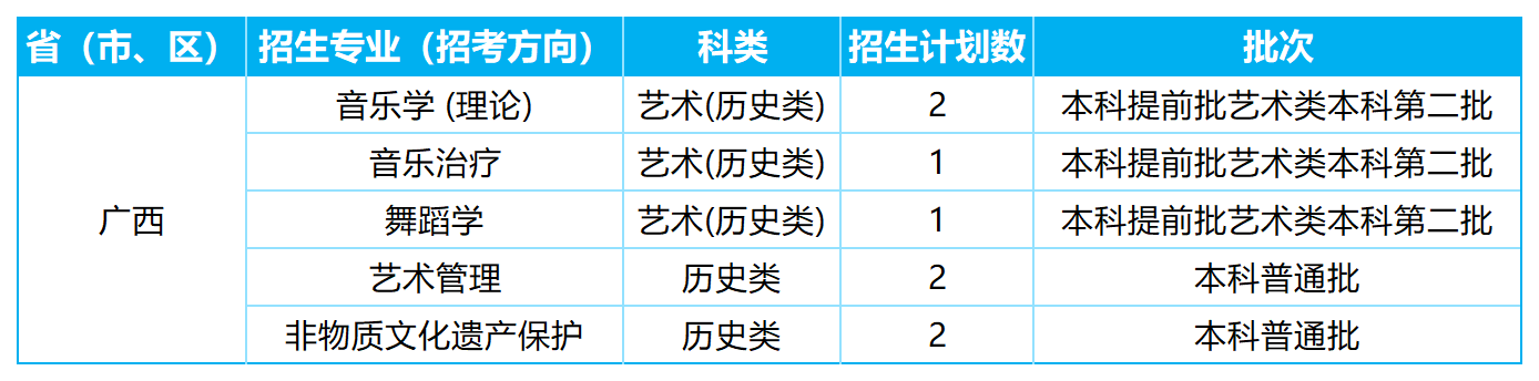 2026年各省招生计划表0605(NG娱乐)(1)_广西.png