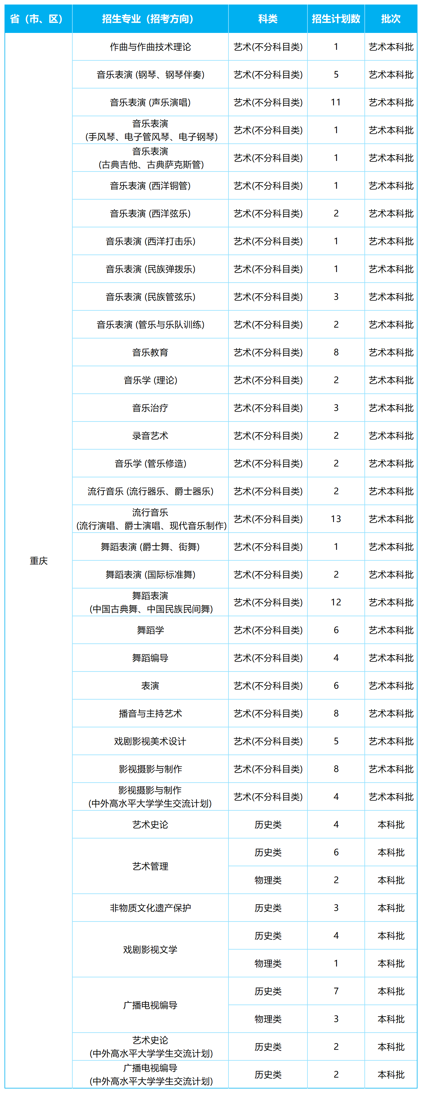 2026年各省招生计划表0605(NG娱乐)(1)_重庆.png