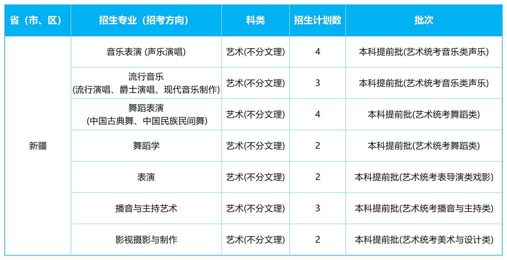 2026年各省招生计划表0605(NG娱乐)(1)_新疆.png