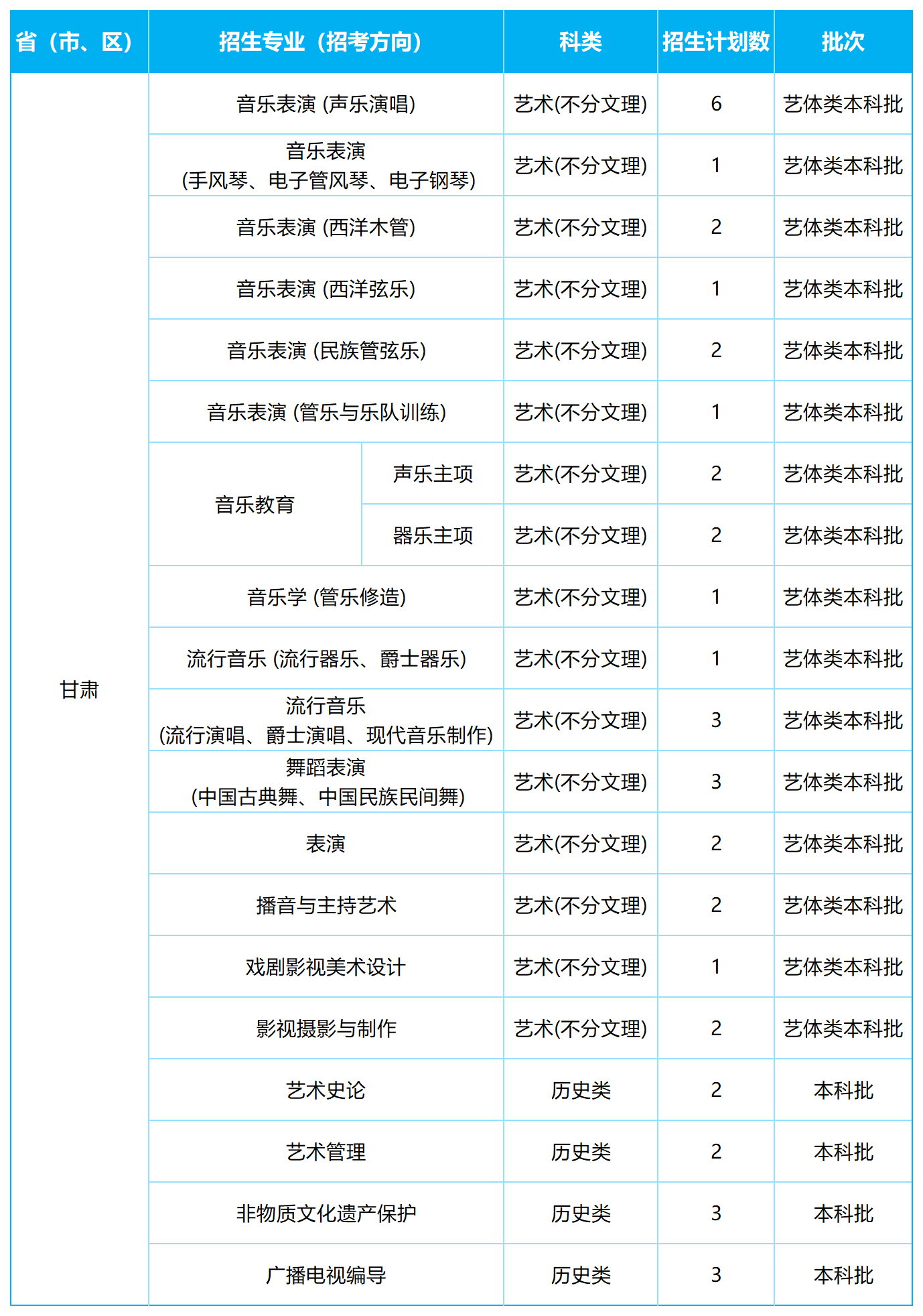 2026年各省招生计划表0605(NG娱乐)(1)_甘肃.png