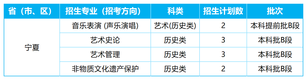 2026年各省招生计划表0605(NG娱乐)(1)_宁夏.png